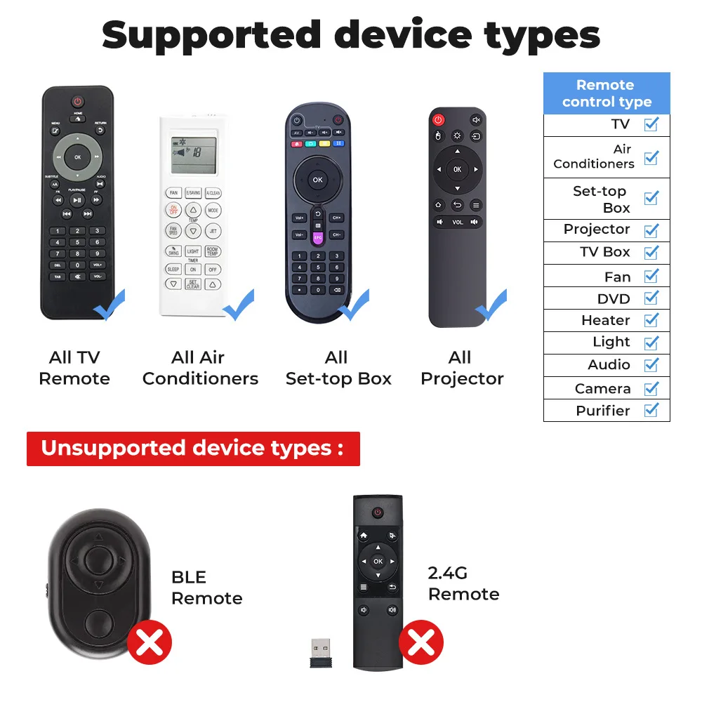 Tuya Smart WiFi Temperature And Humidity Sensor with Universal IR Remote Control Works with Alexa Google Home Smart Life