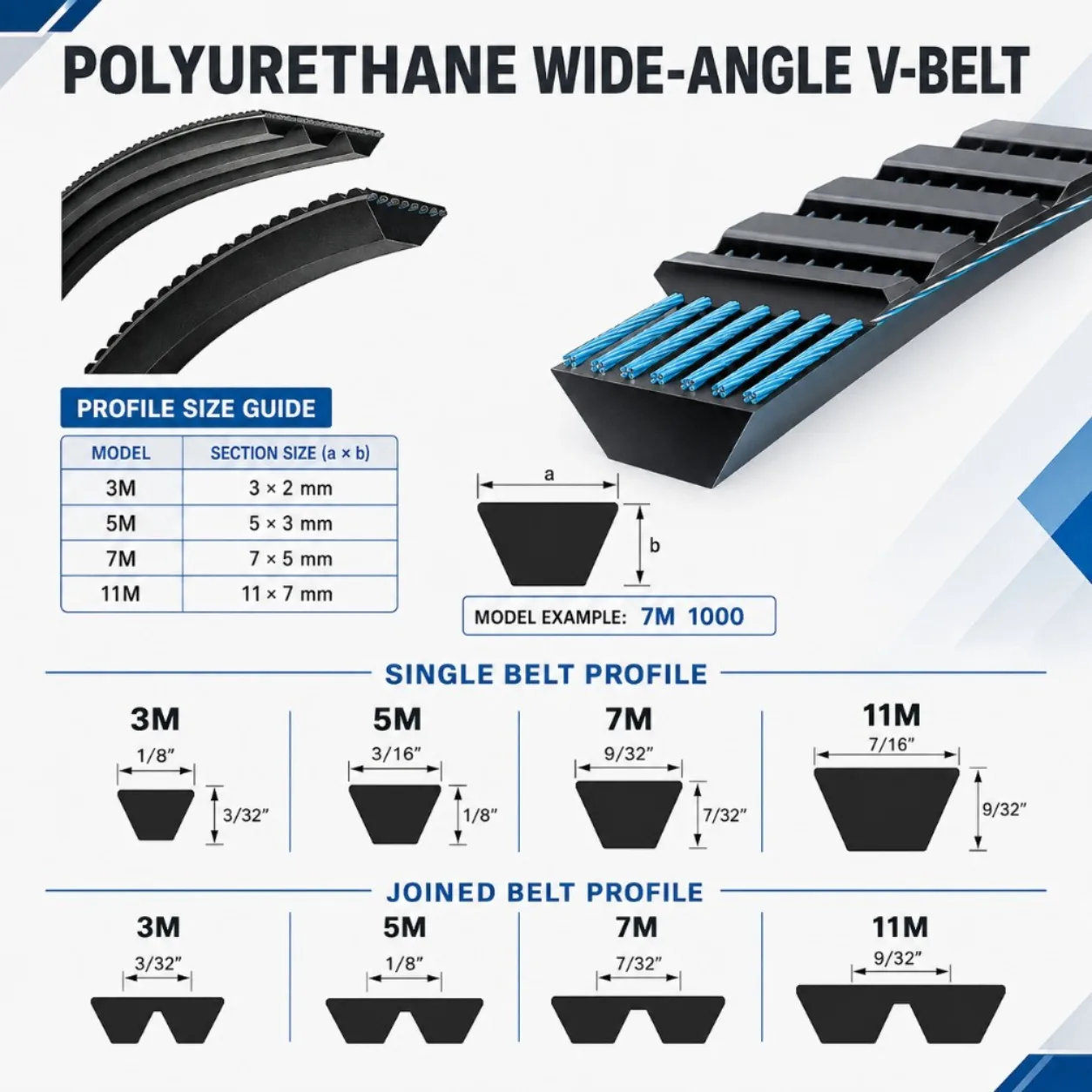 5M PU V-Belt Wide Angle Belt High Quality 5M 280 290 300 307 315 345 355 365 375 387 400 450 462 475 487 500 515 530 5M 690
