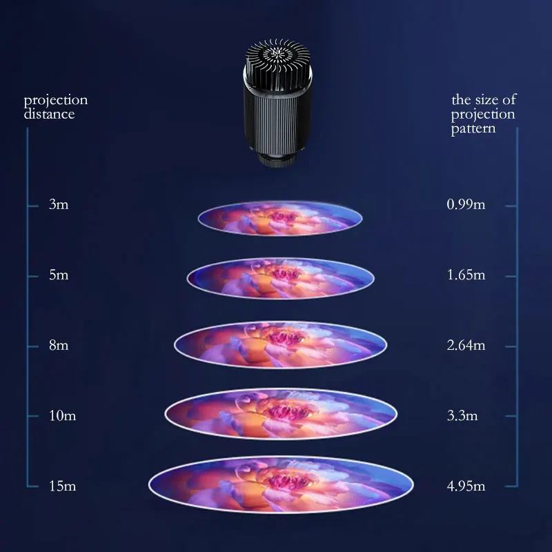 Personal Logo Customized Large Area Waterproof Model Business Outdoor With Own Logo Lens Outdoor Advertising Projector Logo