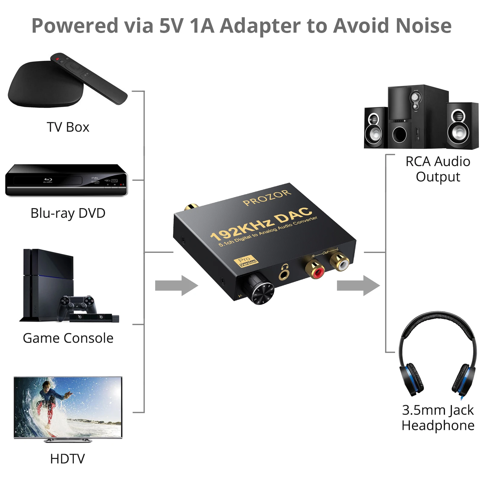 PROZOR 192kHz Digital to Analog Audio Converter Compatible with AC-3 DTS 5.1CH DAC Converter Optical Coaxial to RCA 3.5mm Jack