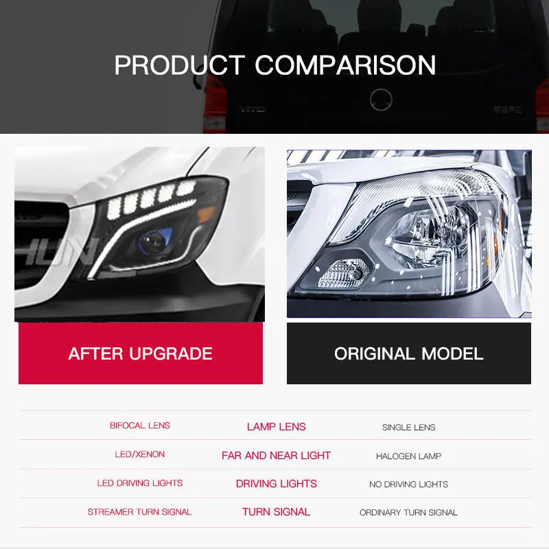Car headlights For Benz Sprinter 2014-2018 W906 Auto Front Lamps Assembly Upgrade Startup Effect LED 4 Projector Lens