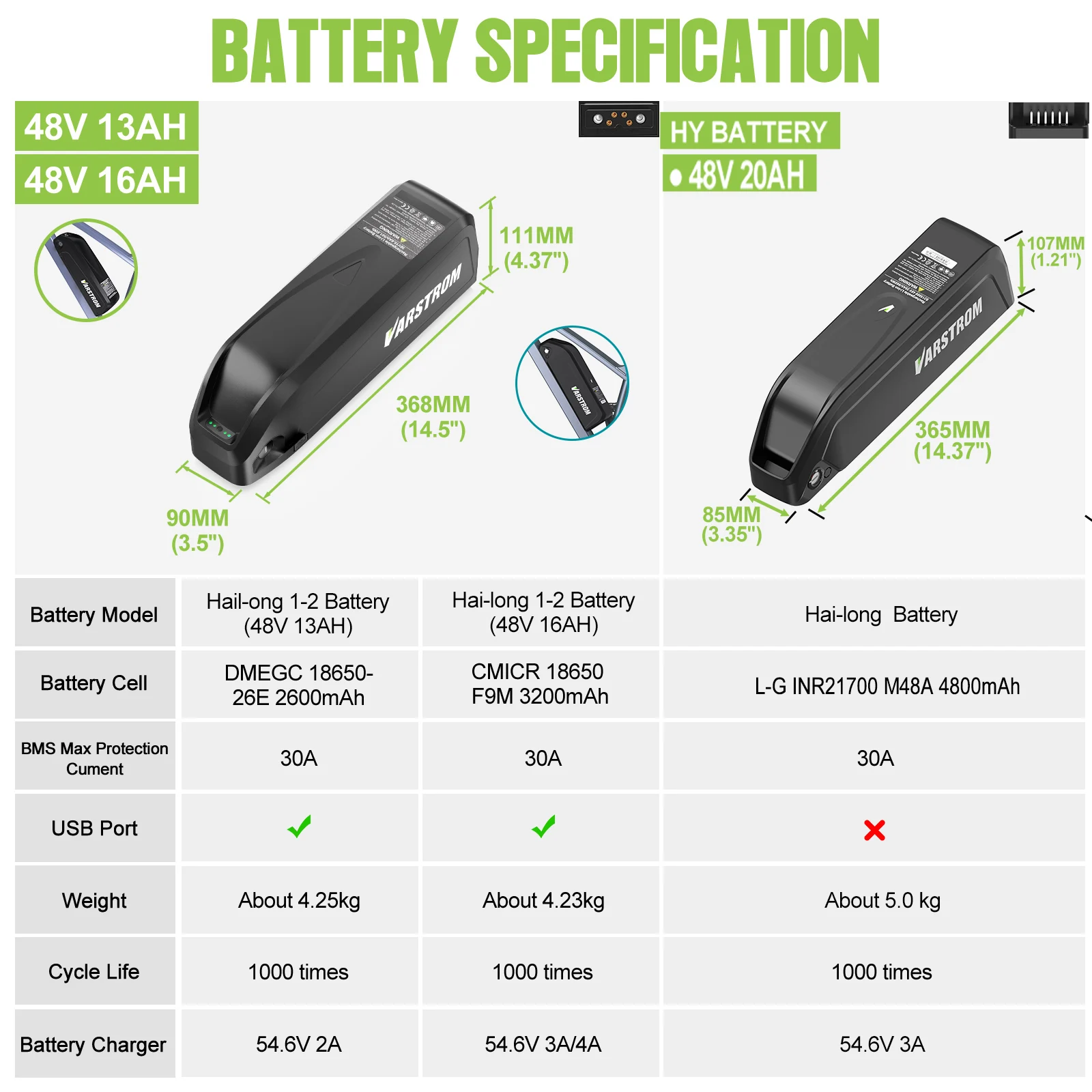 Bafang 750W Motor BBS02B BBS02 Ebike Kit de conversión bicicleta eléctrica Motor de accionamiento medio 48V 52V 20Ah 17.5Ah Hailong Kit de batería