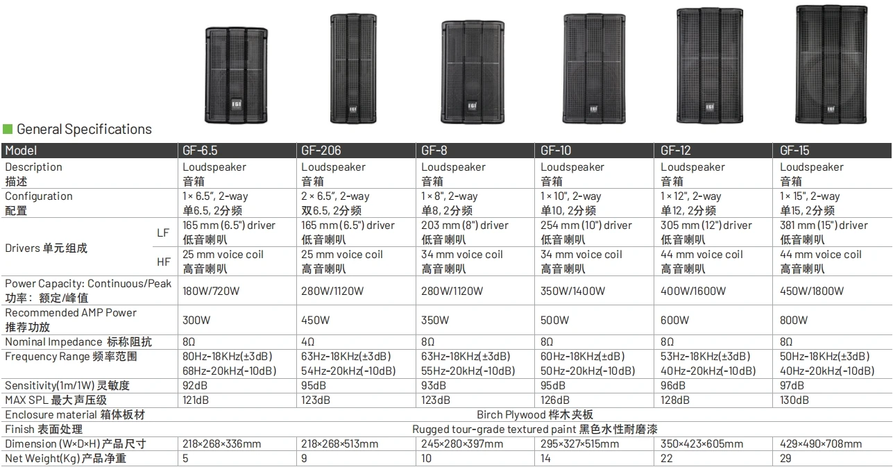 TX-215 Dual 15 Inch 2Way Passive Full Range Speaker High SPL Stable Power for Stage Performance