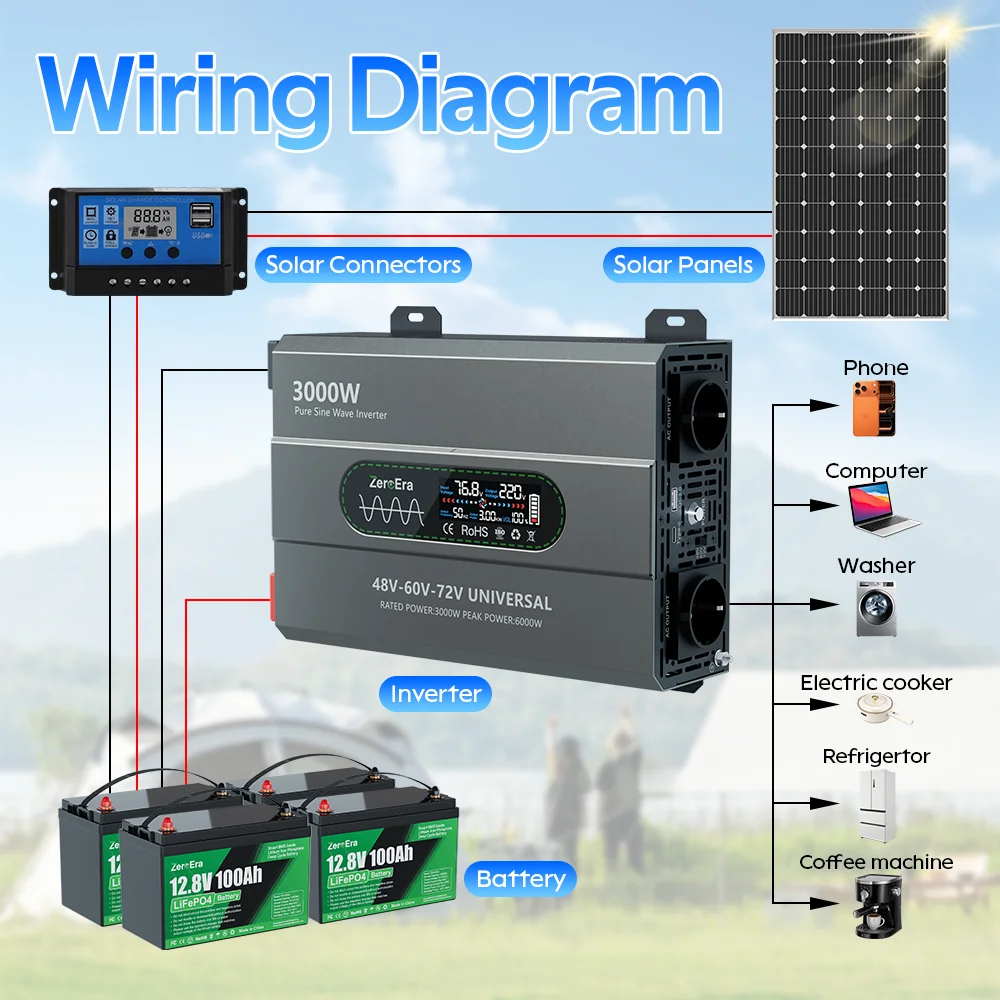 ZeroEra 48V/60V/72V Reiner Sinus-Wechselrichter 3000W Ausgangsleistung zu AC 230V 50Hz mit EU-Steckdosen, Fernbedienung, LCD-Bildschirm für Wohnmobil, LKW, Camper, Reisen, Zuhause, EU-Lagerbestand – Detail 11