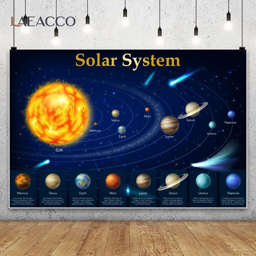 Solar System Photography Backdrop Universe Planet Rotation Outer Space Poster Banner Happy Birthday Kids Room Decor Background