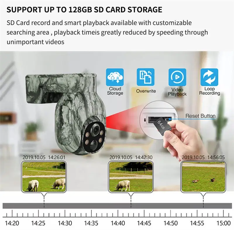 ElEFINE LTE 4G بطاقة SIM التمويه الصيد كاميرا الطاقة الشمسية الأمن للرؤية الليلية شبكة المتكلم كاميرات IP PIR #4