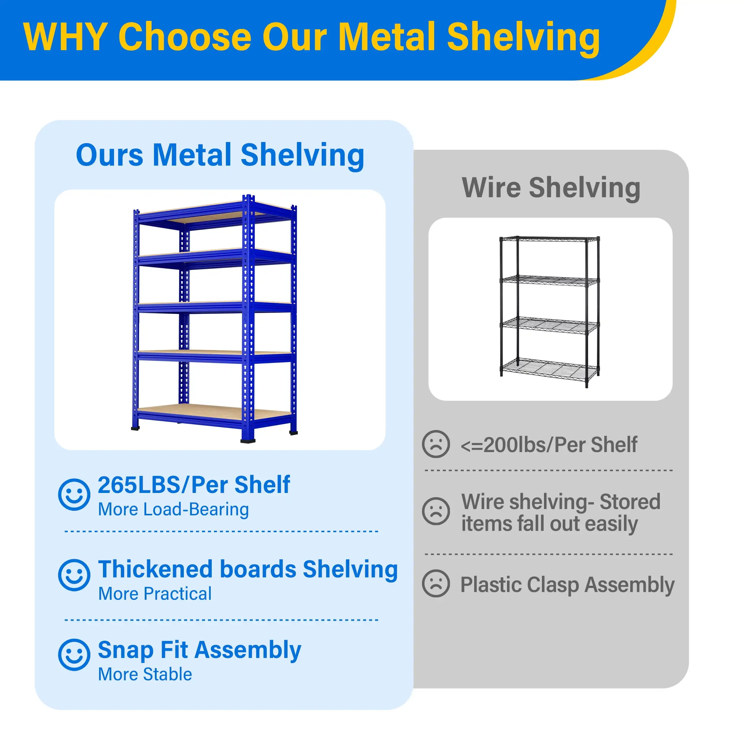 Storage Shelves 5 Tire Metal Garage Storage Shelving Unit Heavy Duty Adjustable for 1325lbs 28" W x 12" D x 59" H