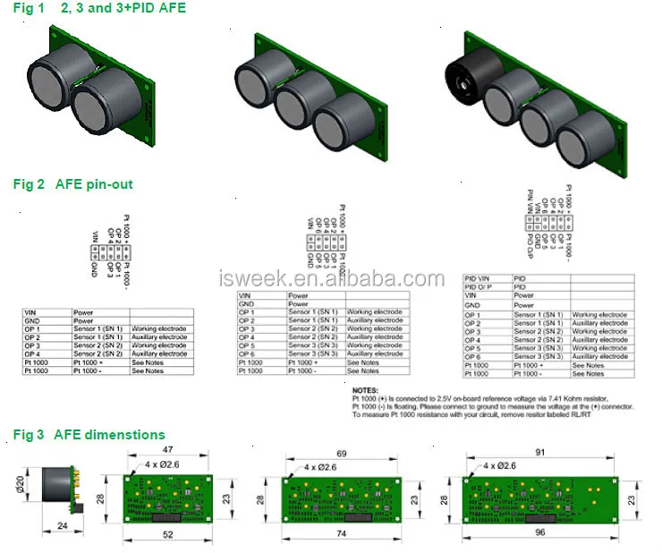 Analogue Front End …