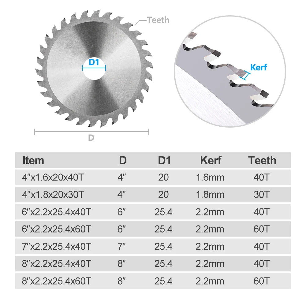 Рисунок 3 - Пильное полотно XCAN