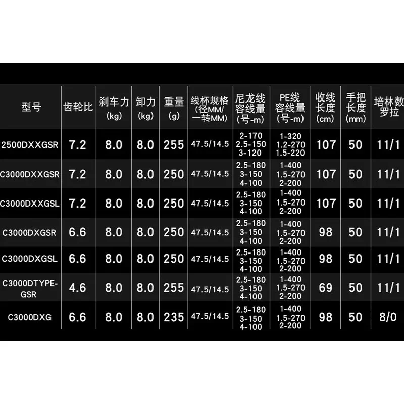 22. BB-X HYPER FORCE Handbremsrad Spinnrad Meeresangeln Felsenfischen Rad