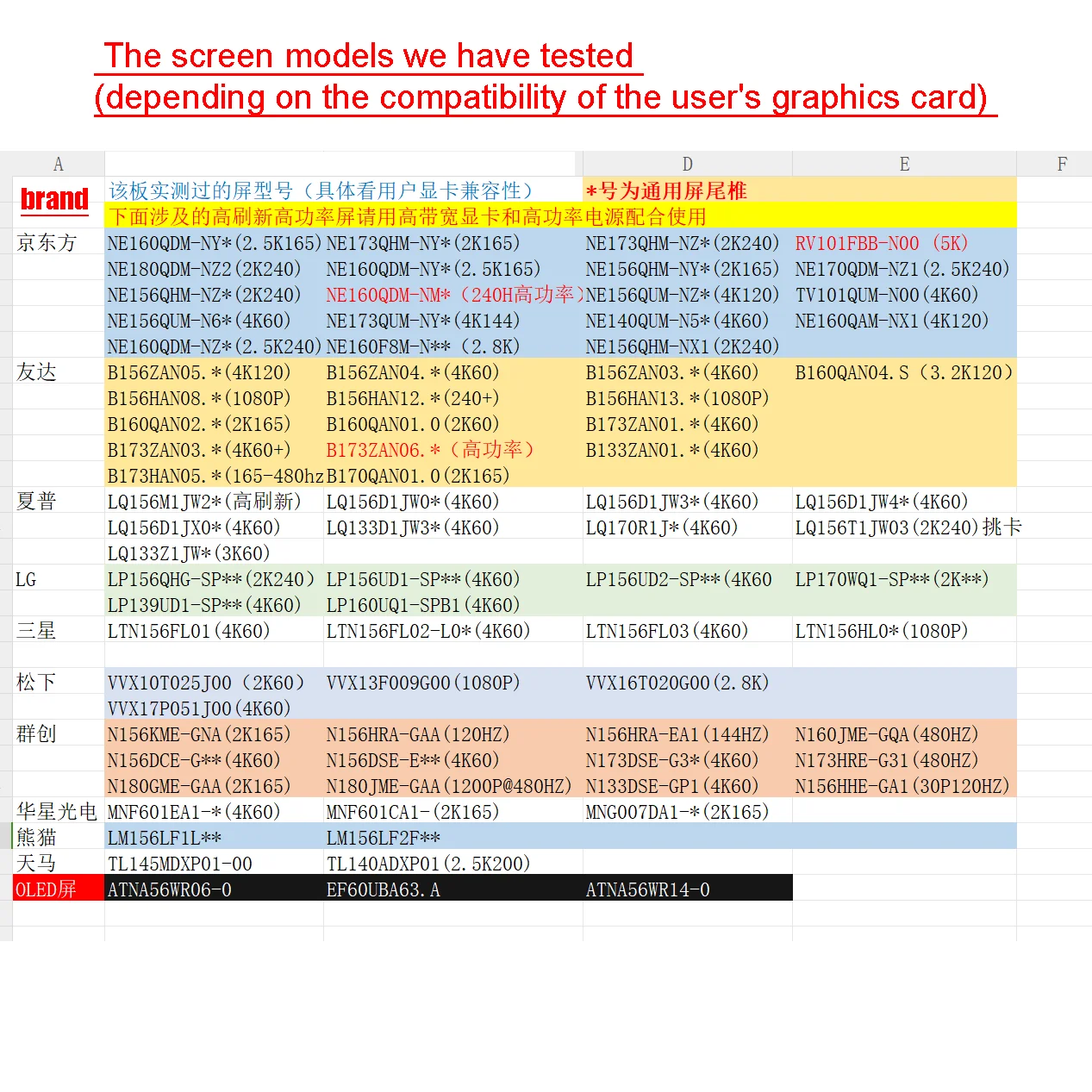 4K 120HZ DP to EDP płyta sterownicza Adapter sygnału 2K 144HZ 165HZ 240HZ dla 30pin 40pin wyświetlacz LCD ekran laptopa koncentryczny kabel EDP