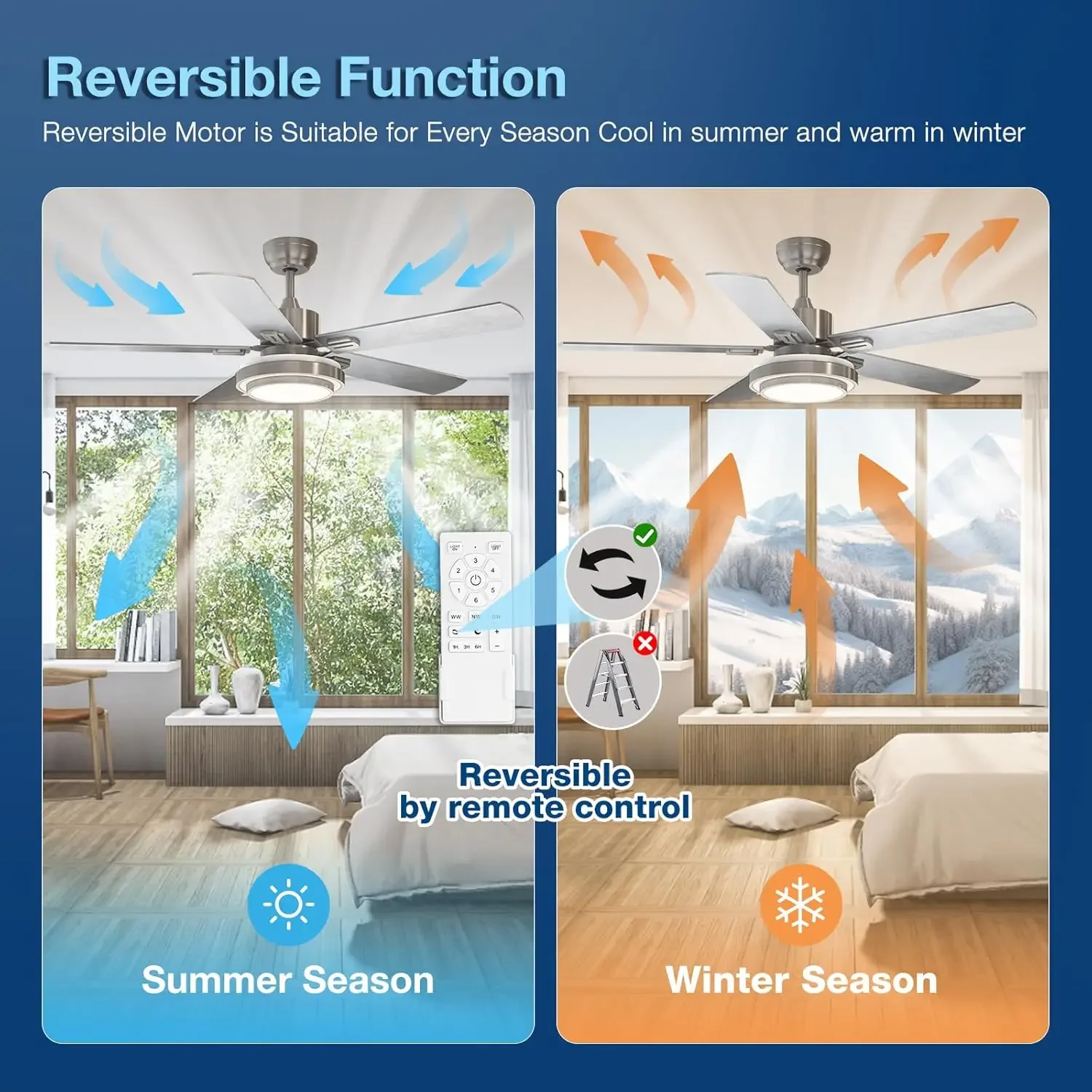 Потолочный вентилятор с подсветкой и дистанционным управлением, 52-дюймовый, матовый никель (5 лопастей), светодиодный потолочный вентилятор, подходит для освещения 24 Вт, что