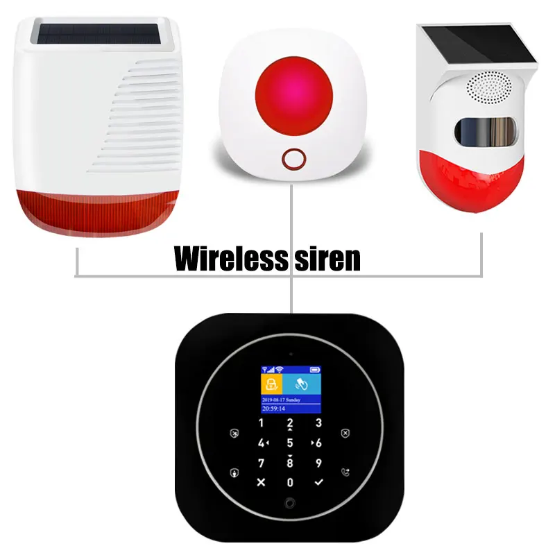 Wifi GSM Home Alarm System Black Burglar Security Alarm Host Tuya Smart APP Control Compatible Alexa Google