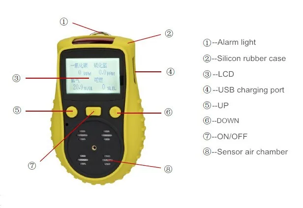 4 to 1 multi ga s leak detector CO H2S O2 LEL for mining plants ATEX CE certification