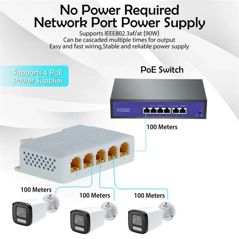 Gigabit Poe Extender 802.3Af/At/Bt 5 Port Poe Repeater Vlan Extend Additional 100M(328Ft) Of Power And Data Transmiss