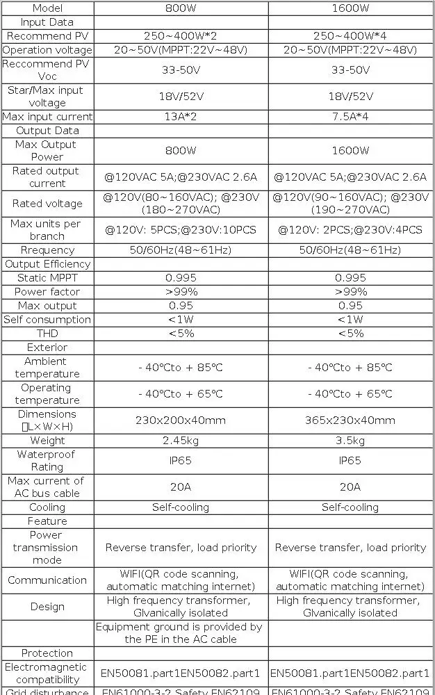 1600W Solar Micro Grid Tie Inverter with Smart WiFi DC 22-50V AC for 60/72 Cells Solar PV Grid Tie Micro Inverter