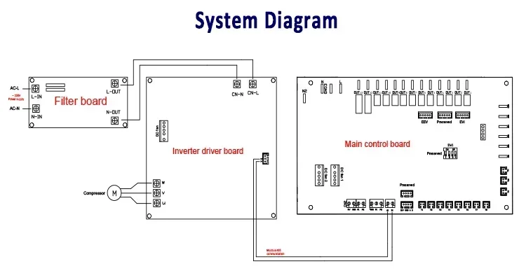 Prezzo economico di fabbrica Controller universale per pompa di calore inverter sorgente d\'aria EEV Scheda PCB Wifi Tuya