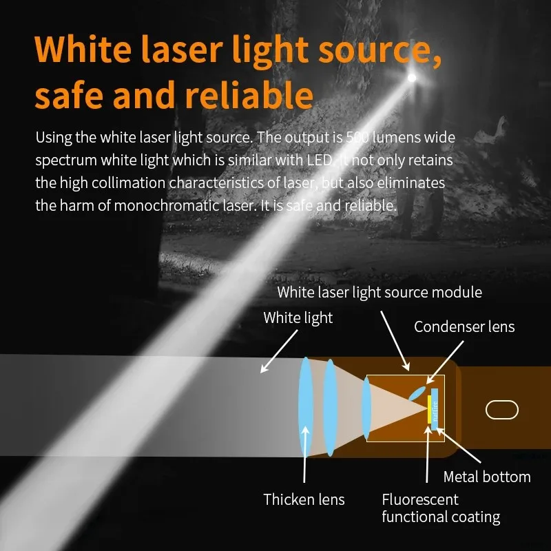 SF2 White Laser Flashlight LEP 1500 Meter Built in 21700 Battery Type C Rechargeable Tactical Military Search Flashlight