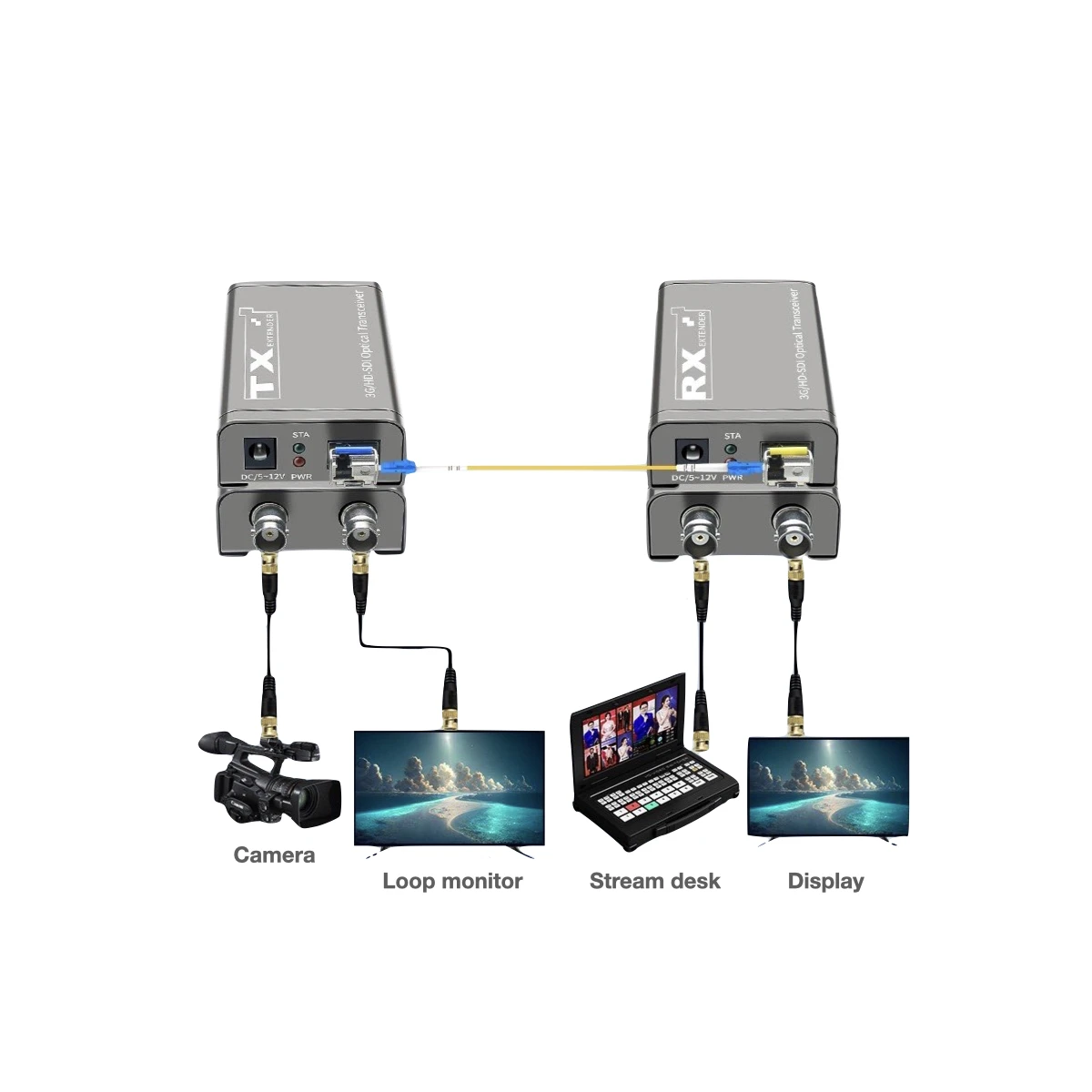 3G/12G HD-SDI Fiber Extender Transmit 20KM Lossless 4K 1080P HD SDI Video Audio Fiber Extension Broadcast Level with LC SFP