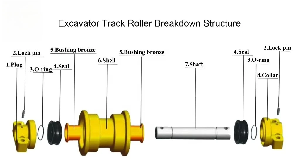

HRC52-58 Аксессуары и насадки для экскаваторов с нижним роликом гусеницы