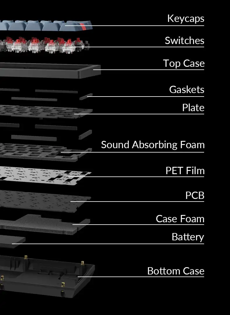 Imagem -06 - Keychron-teclado Mecânico Personalizado sem Fio Interruptor Gateron Double-shot Pbt Keycaps Rgb Backlight Qmk Via Max 60 Layout