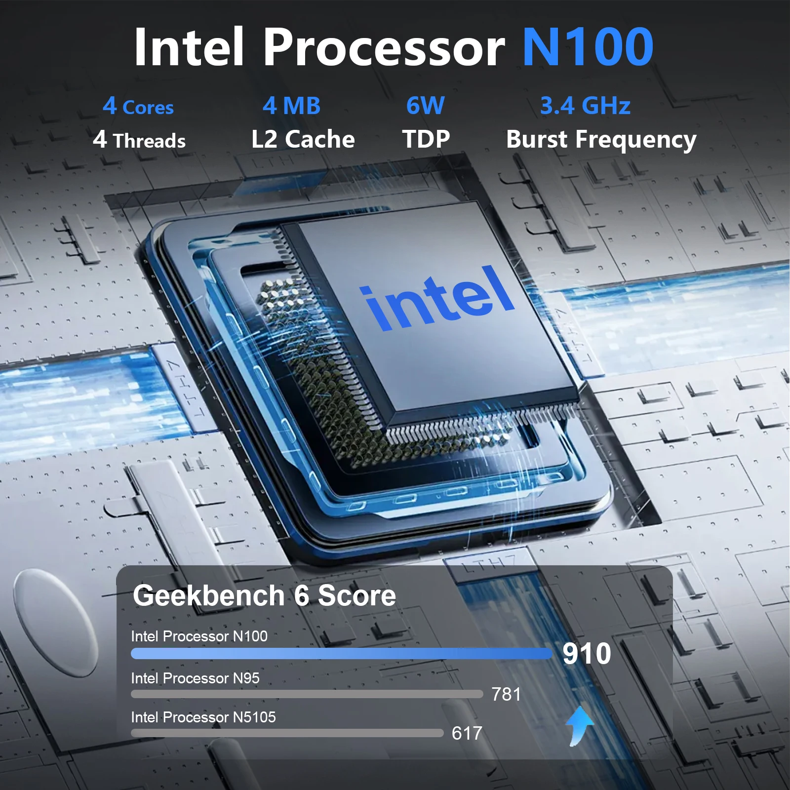 คอมพิวเตอร์มินิพีซีไร้พัดลม Yohirs รุ่น Intel เจนเนอเรชั่น 12 N100 J5005 2Lan DDR4 NVME 4USB HDMI VGA 2xCOM PfSense ไฟร์วอลล์ เซิร์ฟเวอร์ คอมพิวเตอร์ ซอฟต์แวร์เราเตอร์