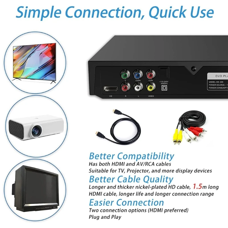 Reproductor multimedia de DVD 1080P para TV, sistema estéreo para el hogar, HDMI, AV, SVCD, CD RW gratis para todas las regiones