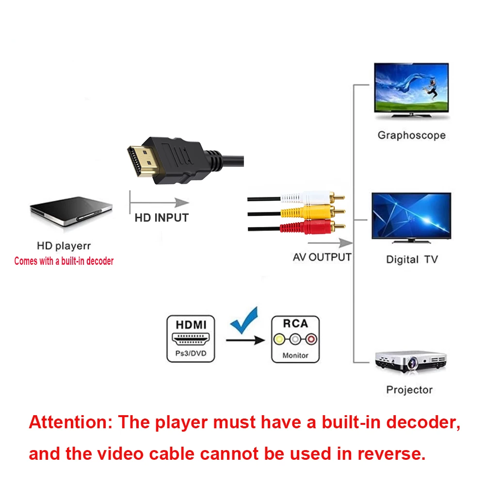 Only Built-in Decoders Working HDMI-compatible to 3RCA Cable One-way For HD Player Devices Capable Of Automatic Decoding