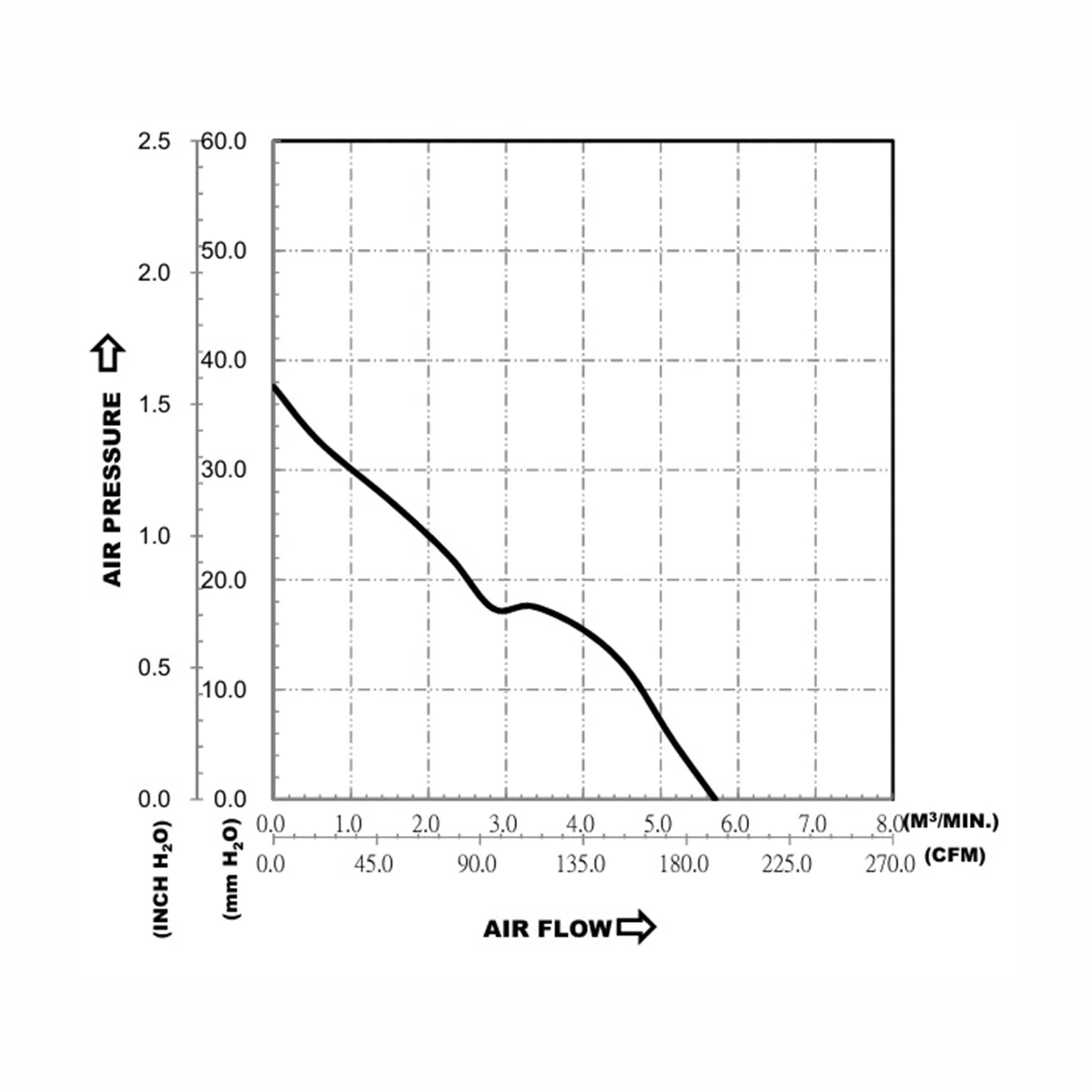 DELTA PFB1224HE-00 DC 12V 2.0A 120x120x38MM 5800RPM ventilador de refrigeración para equipos de energía servidor de PC enfriador de campo automotriz