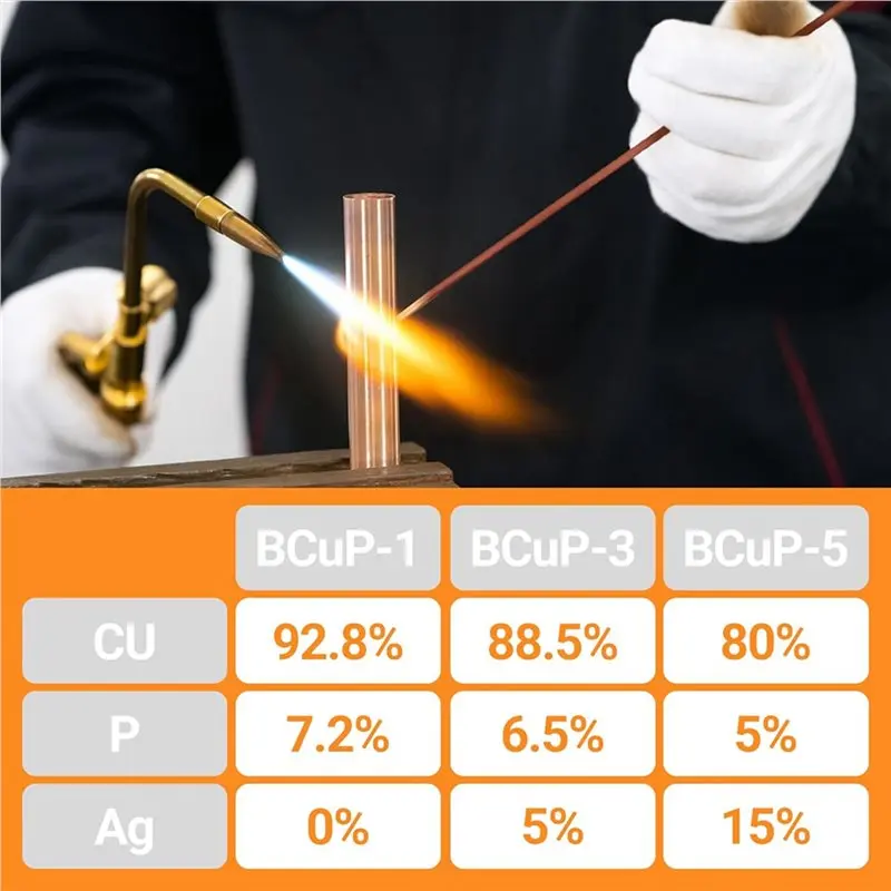 ABLK 15% Silver Brazing Rods,Silver Solder HVAC Welding Rod Kit, 60 Pcs 10 Inch Flux Coated Brazing Rods