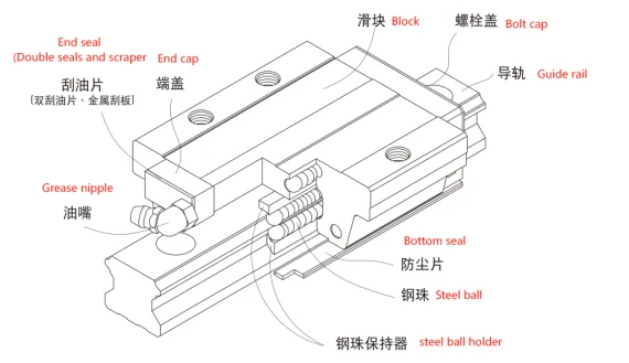 Stainless Steel Made HGW20CC HGH25CA HG25 Linear Guide Blocks Match Use HGR Linear Rail for CNC Machine Part