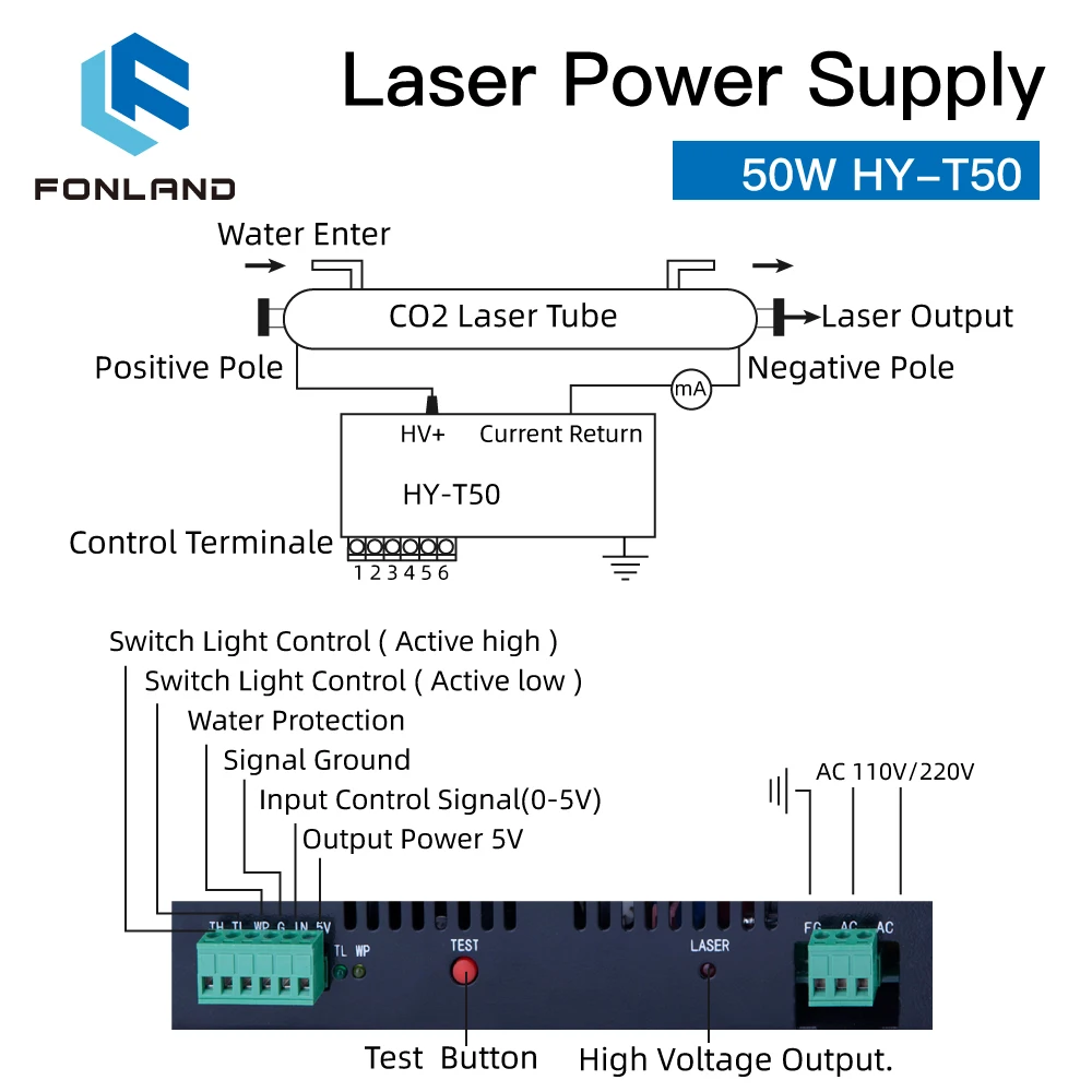 Imagem -04 - Fonland-fonte de Alimentação Laser para Gravação e Máquina de Corte Co2 50w Hy-t50 Série tw