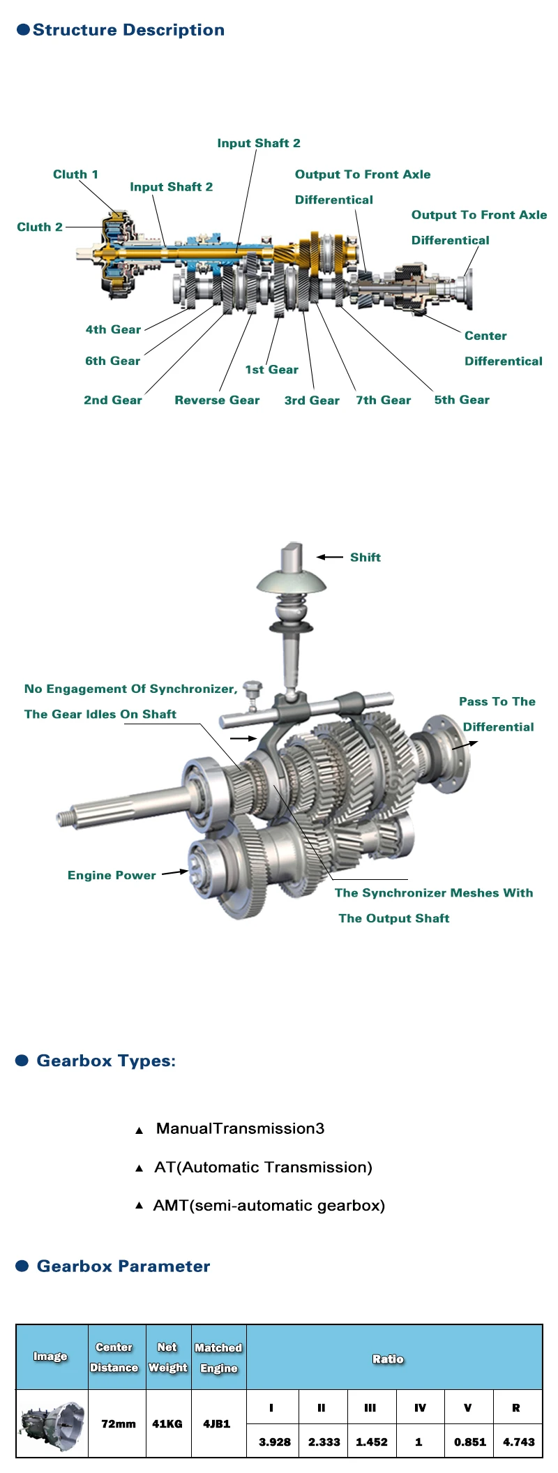 Large In Stock Advanced Good Quality Auto Manual Transmission Gearbox Assembly For ISUZU 4JB1 MSB-5M/5S