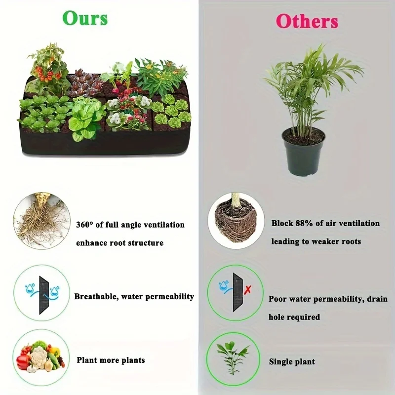Extra großes, erhöhtes Gartenbettset mit 8 Gittern, langlebige rechteckige Pflanzkiste, geeignet zum Anbau von Gemüse und Blumen – Detail 3