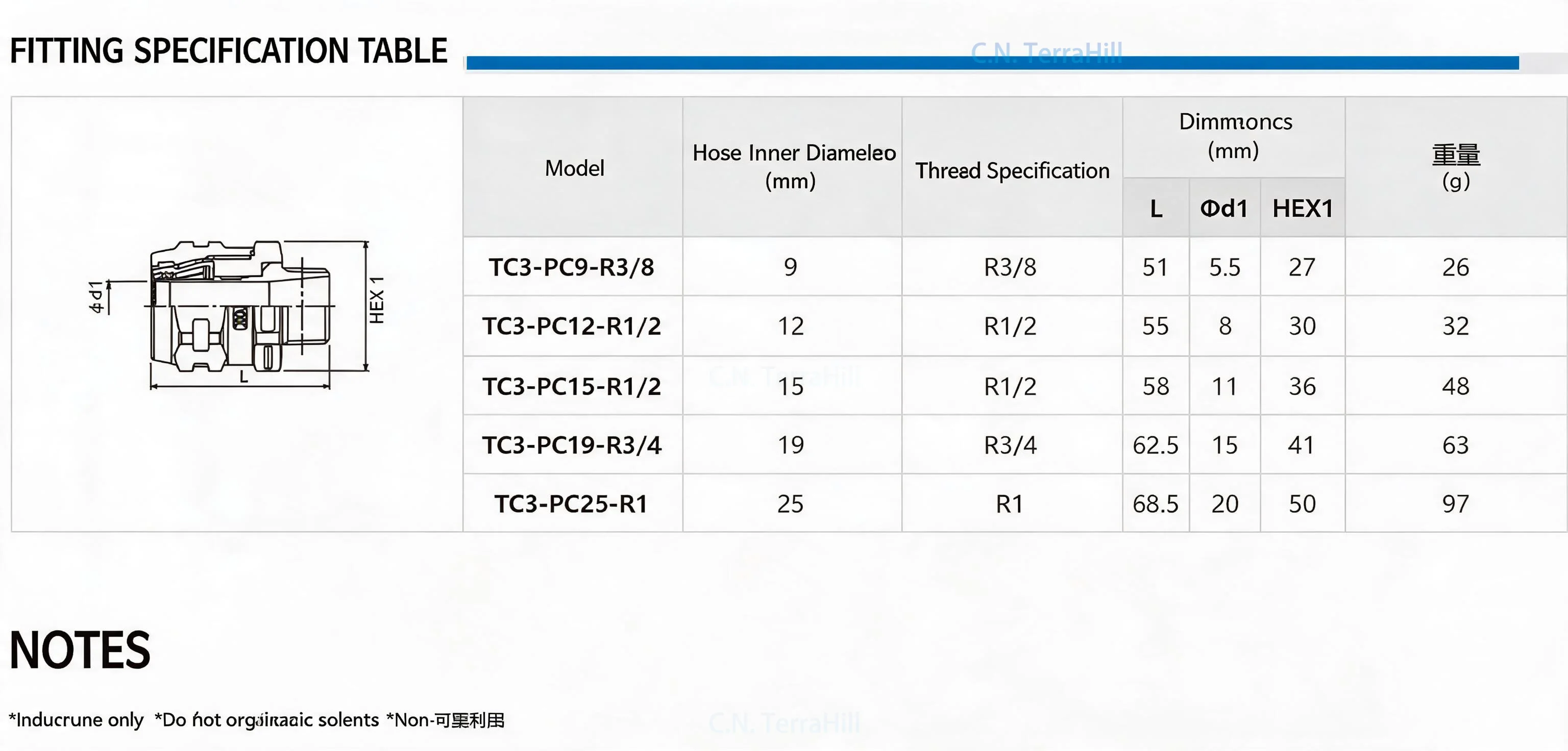 Pipe Fitting Connector for Water Air Oil Pharmaceutical Cosmetic Lines TC3-PC Series Industrial Hose Coupling
