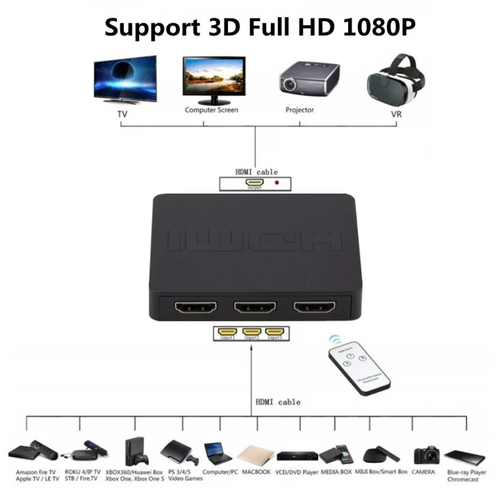 Grwibeou 3 Ports HDMI-compatible Splitter Switcher Hub Box With Remote Control Hd 1080P 3 In 1 Out Switcher For Hdtv Xbox360 Ps3