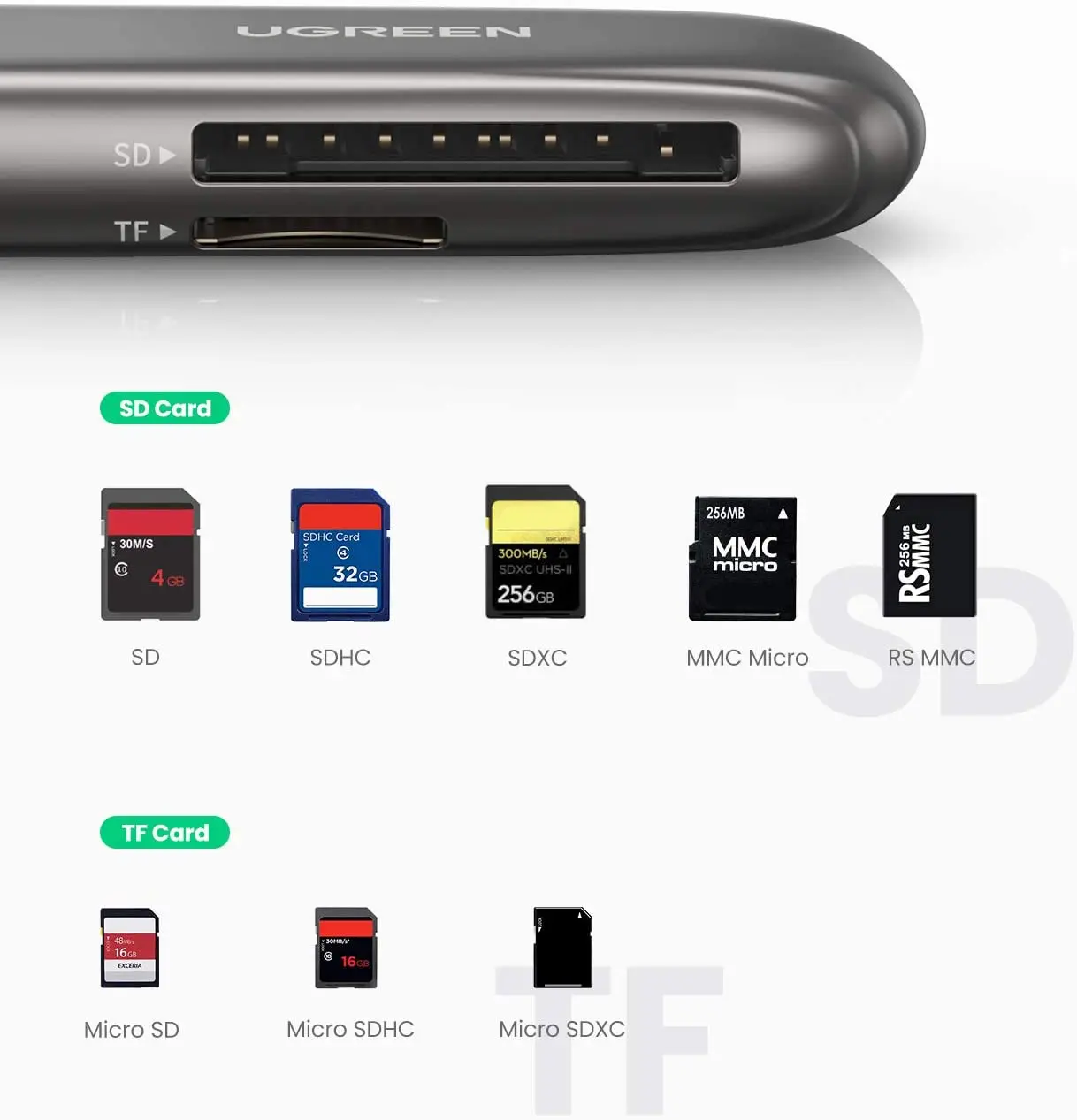 เครื่องอ่านการ์ด UGREEN SD USB 3.0 สำหรับการ์ด SD และ TF แบบ 2 in 1