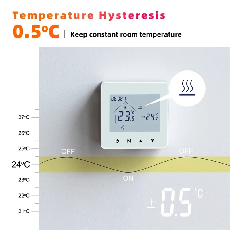 

Умный беспроводной термостат Tuya для газового котла, обогрева помещения, RF домашний контроллер температуры, программируемый термостат (B), Durable-A22