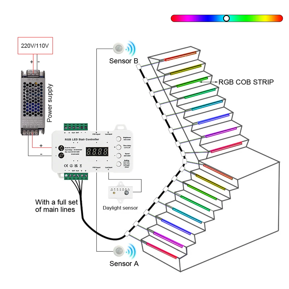 RGB LED Stair Light Strip With Motion Sensor 16 20 Steps Stair Steps Strip Light Stair Lighting Easy Insallation For Home Decor