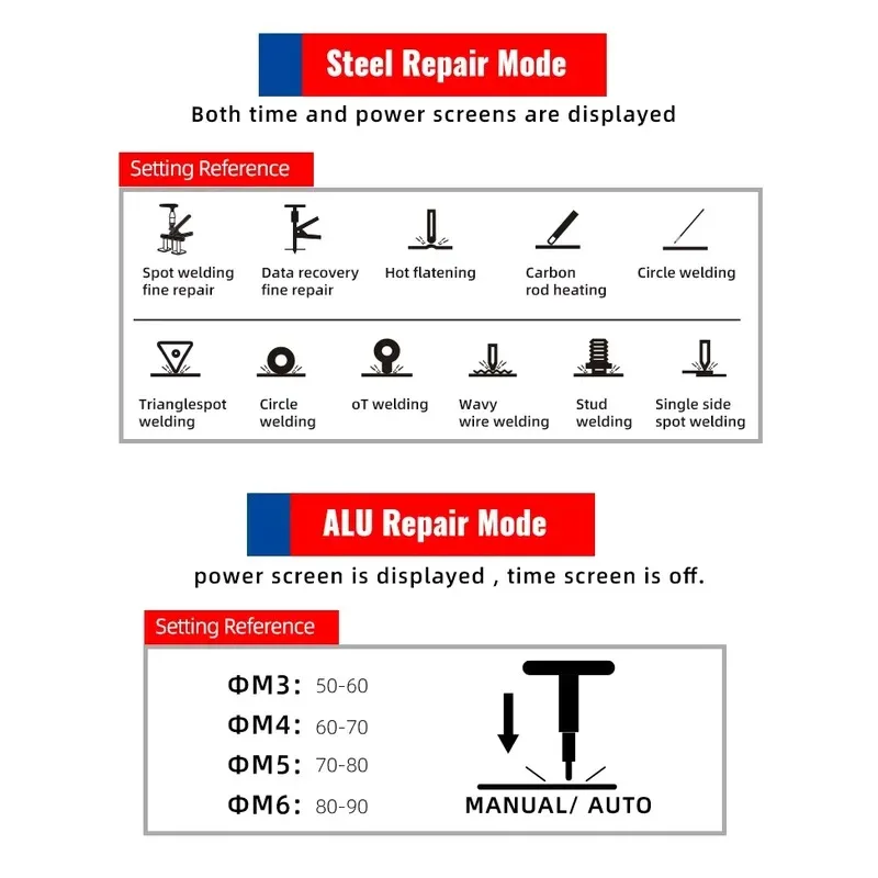 Hot Sale FUNISI High Quality F95ES+6100+MIG250 Car Repair Equipment Kit with MIG Spot Welding Machine Steel Aluminium Metal