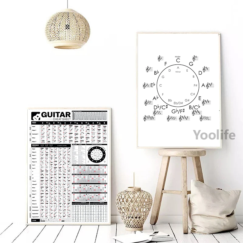 Guitar Theory Reference Posters and Prints Music Lover Gifts Guitar Chord Chart Poster Art Canvas Painting Home Wall Art Decor