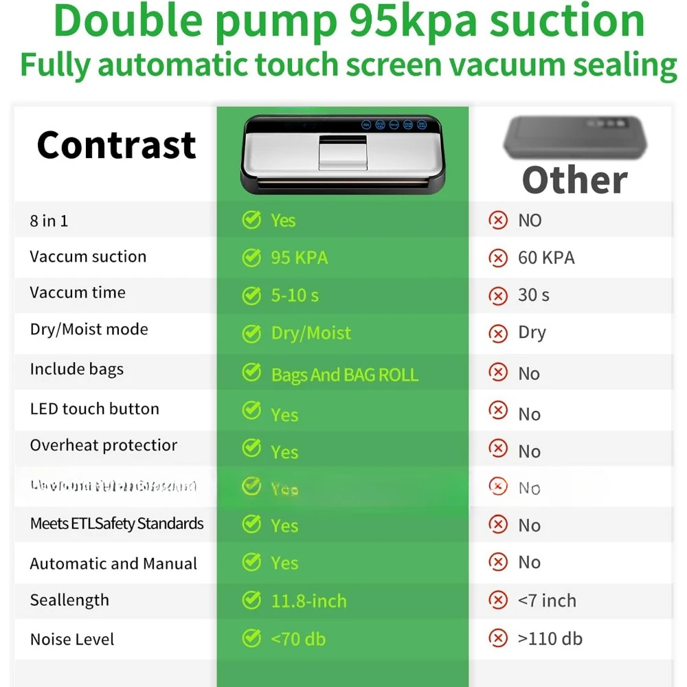 Sigillante sottovuoto per alimenti con sacchetti sottovuoto, indicatore luminoso a LED, modalità cibo secco e umido, sigillatore sottovuoto automatico compatto per alimenti