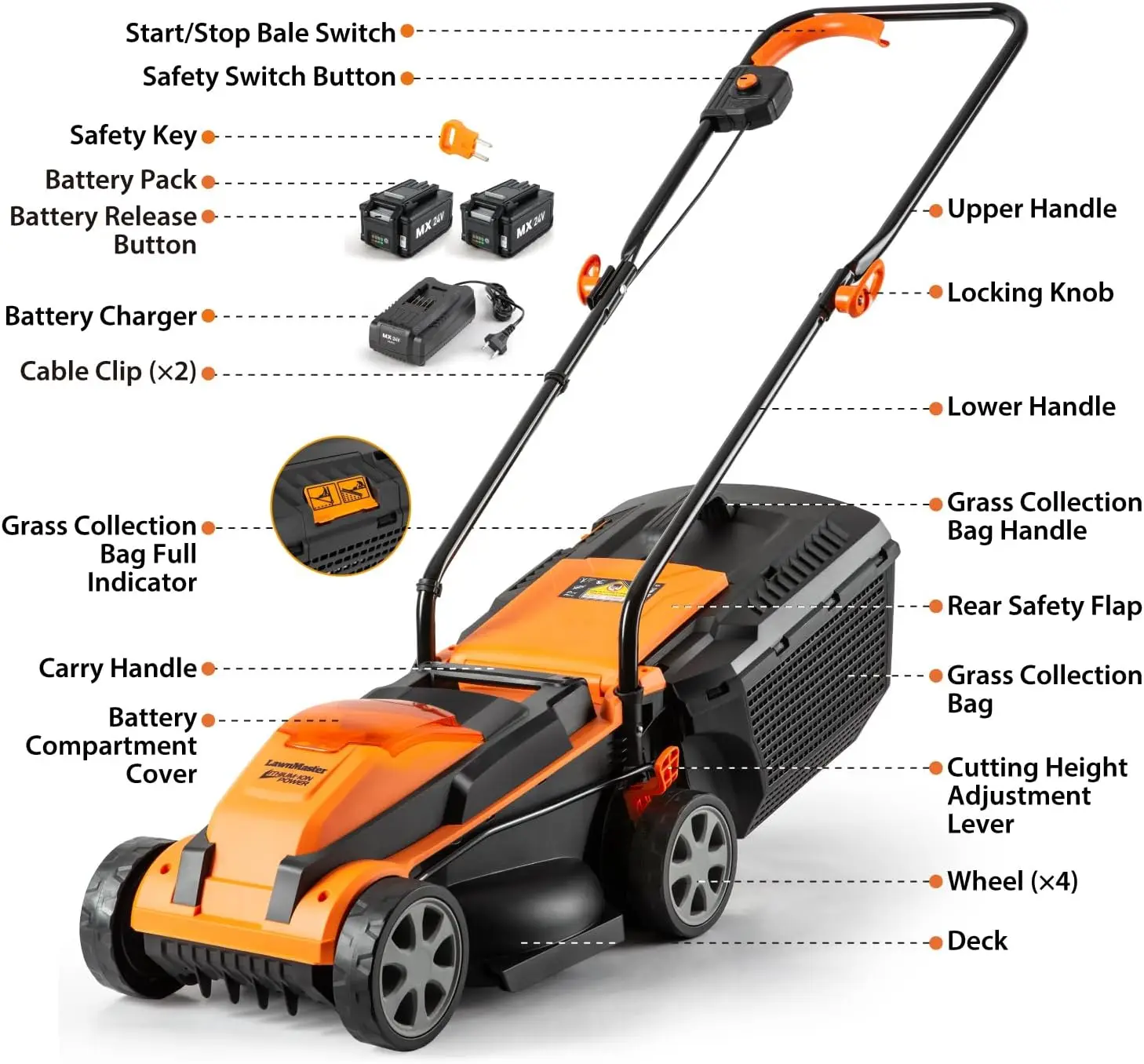 13-Inch Lawn Mower 24V Max with 2X4.0Ah Battery and a Charger