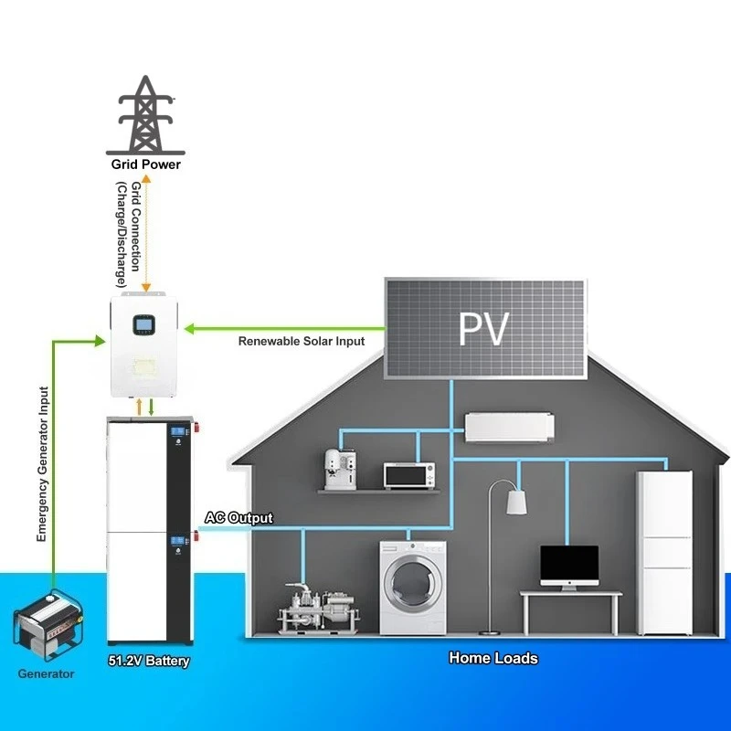 All in One  6.2kw Solar Charge Controller Home Use Off Grid Hybrid Inverter 51.2V 230Ah 11.67Kwh ESS Solar Storage Solution