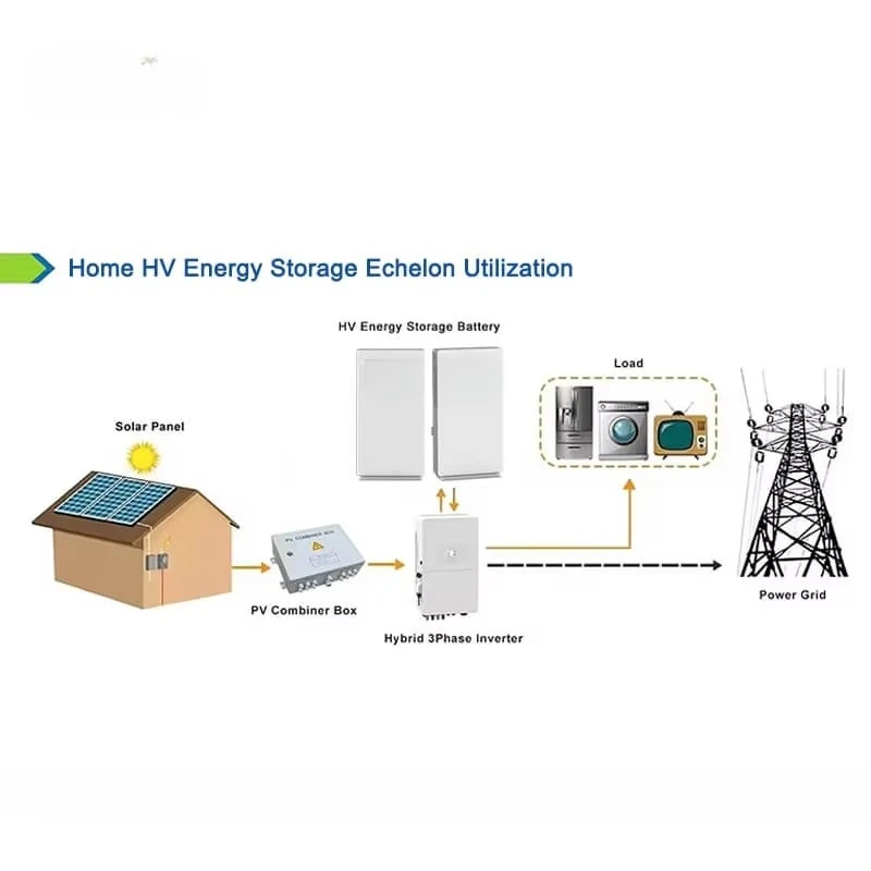 EITAI Complete Set 10 Kilowatt Hybrid Solar Panel System Kit 3 Phase 10 kw 20 kw 30 kw Pv Solar Energy System with Storage