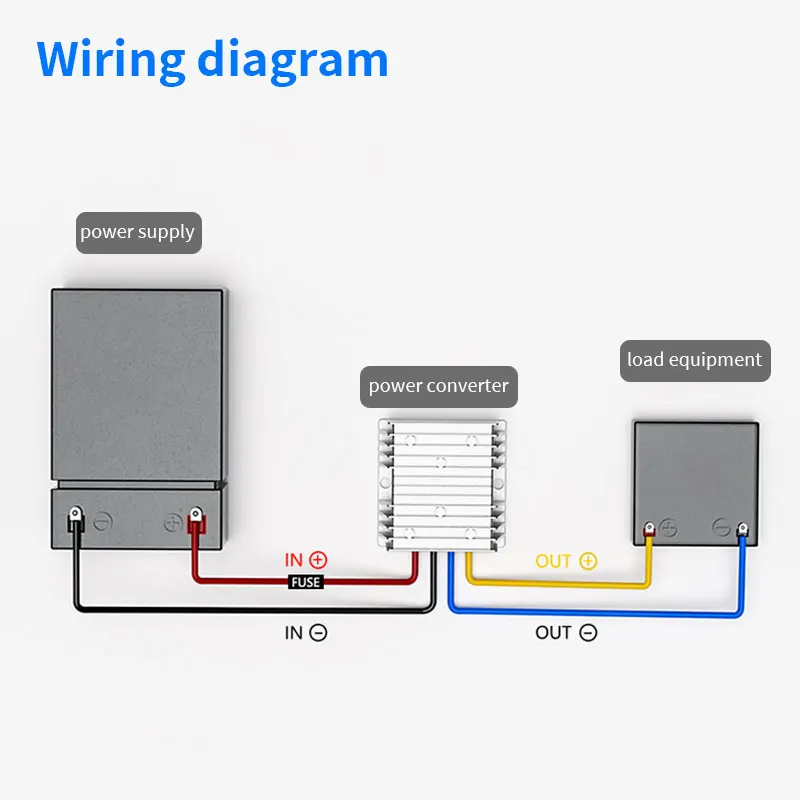 DC-DC 9-150V to 12V Step-down Complete Isolation 12V 24V 36V 48V 60V 72V 80V 96V 100V 110V 120V to 12V Buck Converter 5A 8A 10A