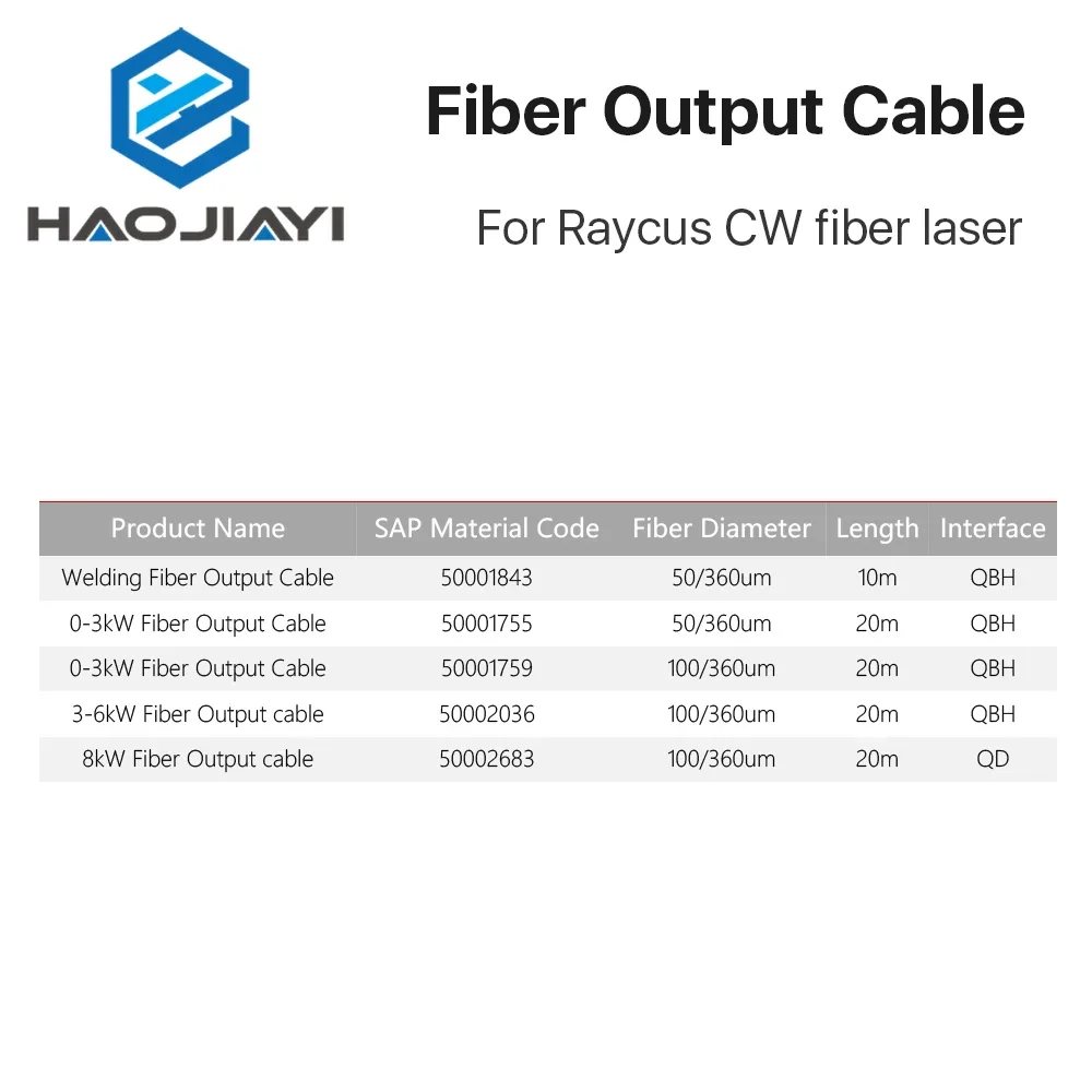 Original Raycus Fiber Output Cable, Laser Source Cable, QBH, QD Interface para Raycus CW Laser, 100 m, 360um, 10 m, 20 m