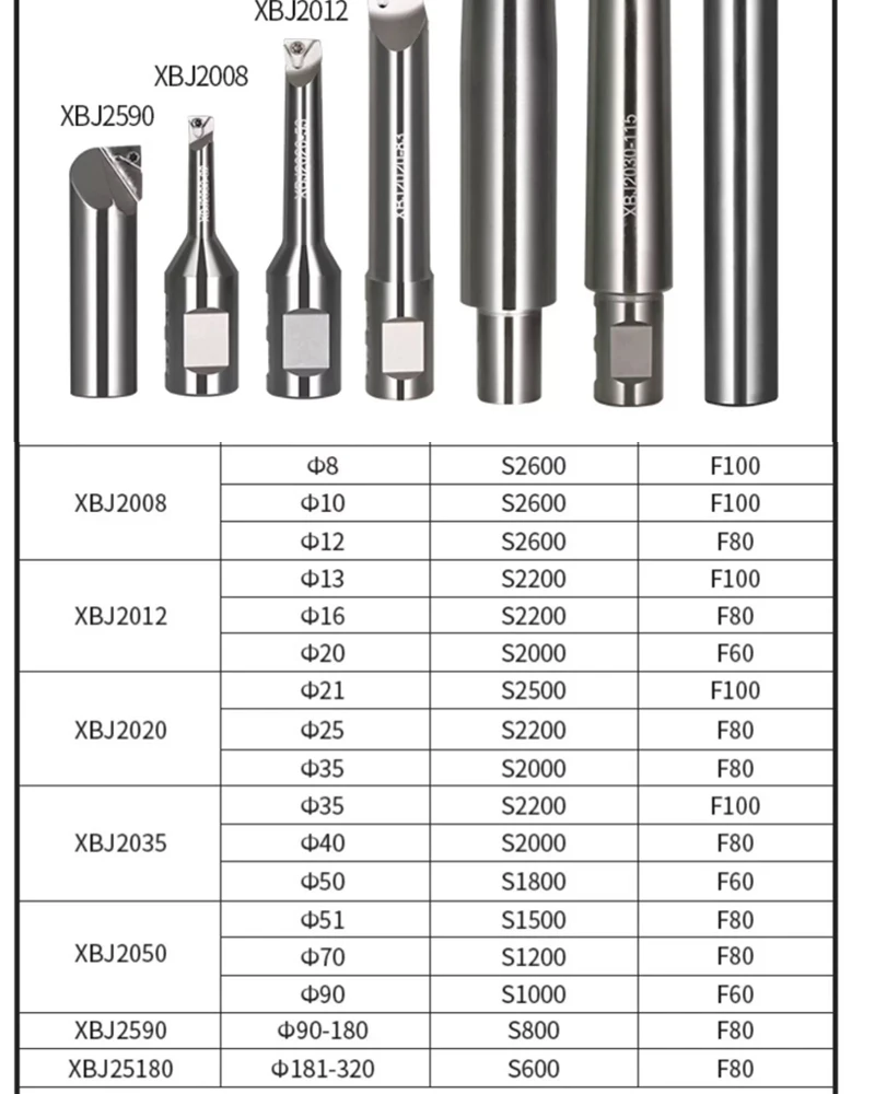 NBH NBH2084 NBH2084X 2084 Bohrwerkzeug-Set NBH BT30 BT40 BT50 NT30 NT40 HSK HSK63A R8 MT LBK6 Bohrwerkzeughalter Bohrwerkzeug-Set – Detail 2