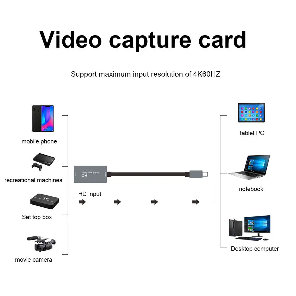 Carte de capture audio USB 4K 2 en 1 HD 1080P pour PC, téléphone, machine de jeu, caméra PS, diffusion en direct, carte de capture vidéo