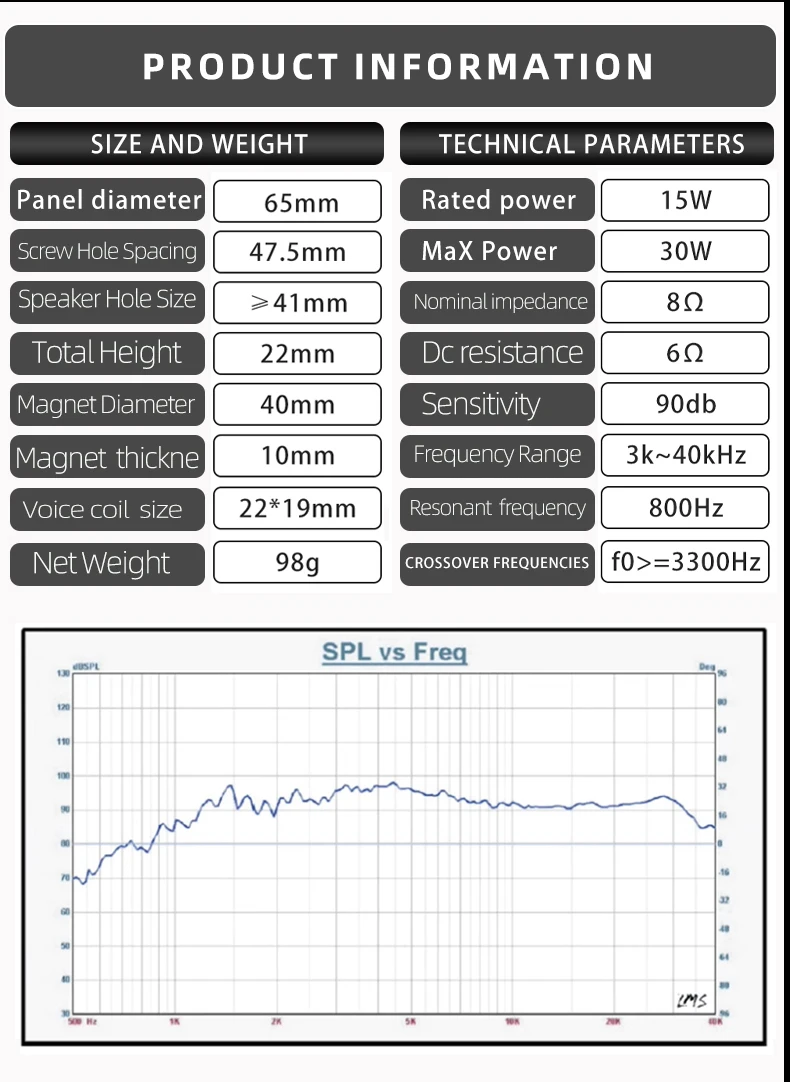 HIFIDIY LIVE hifi Altoparlante Tweeter da 2,5 pollici Unità Air Motion 8OHM 30W Altoparlante triplo AMT-65C Altoparlante alto tipo super cintura